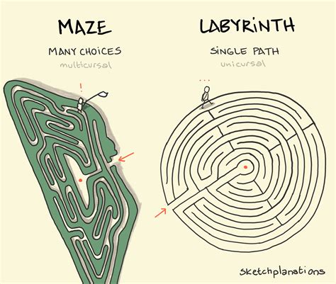 Enigmatic magical labyrinth